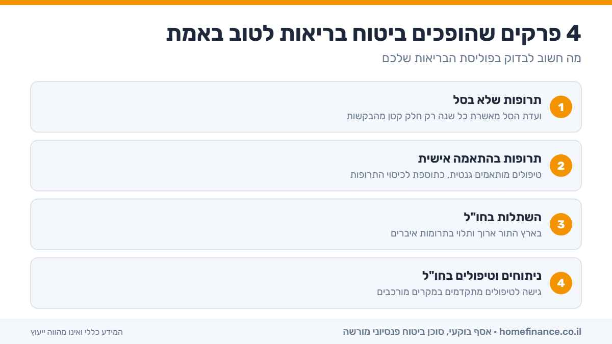4 פרקים שהופכים ביטוח בריאות לטוב באמת – אינפוגרפיקה | Home Finance